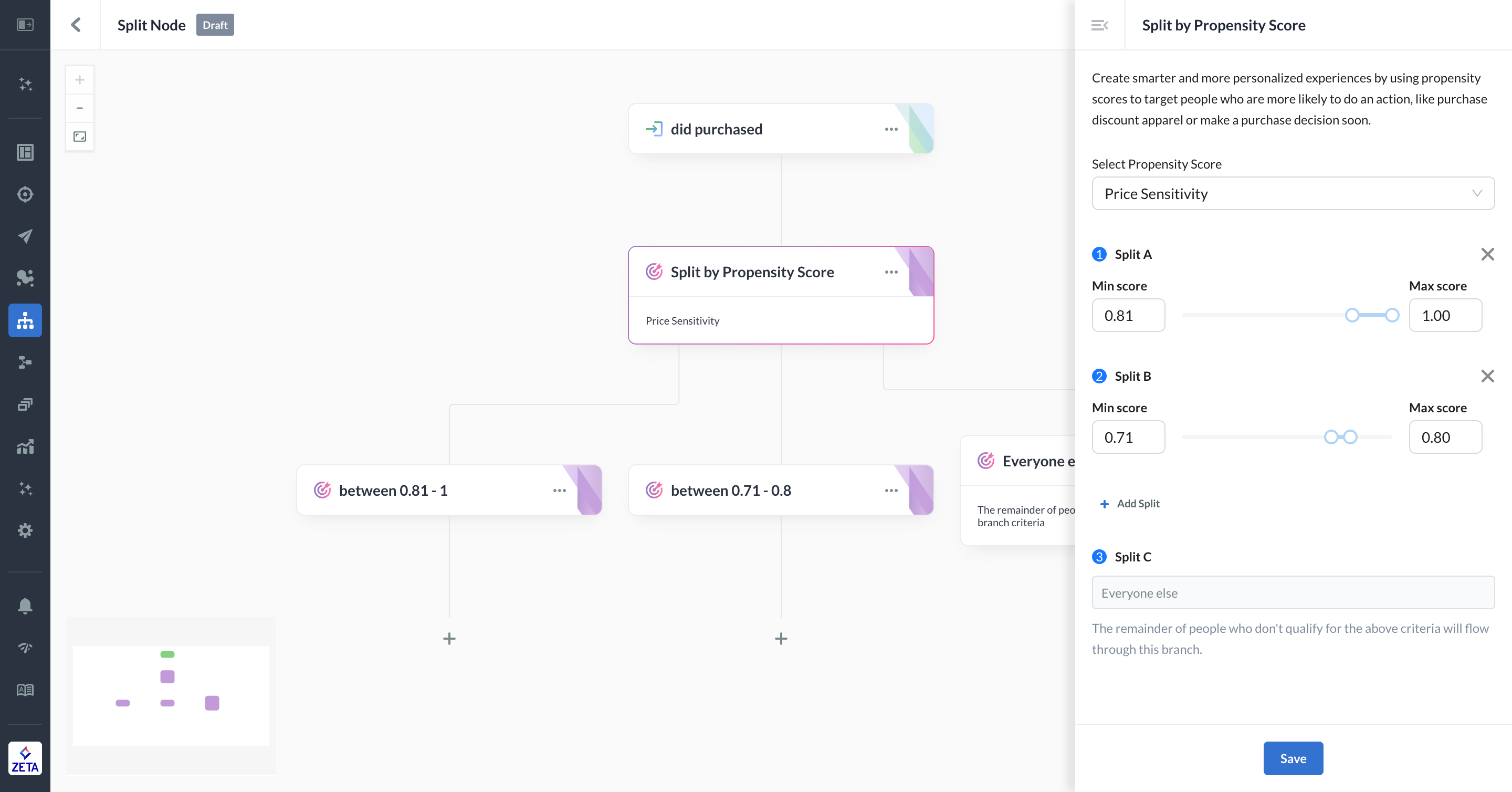 Split by Propensity Score (1).png