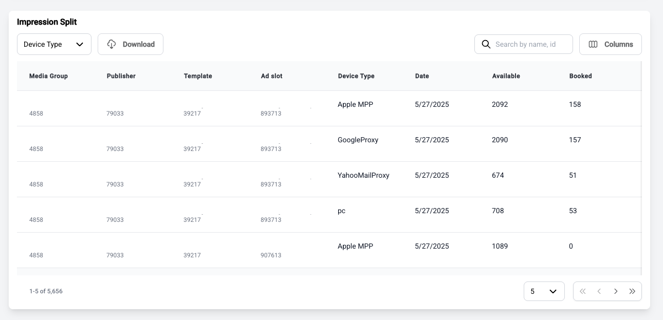 forecasting tool_impression split.png