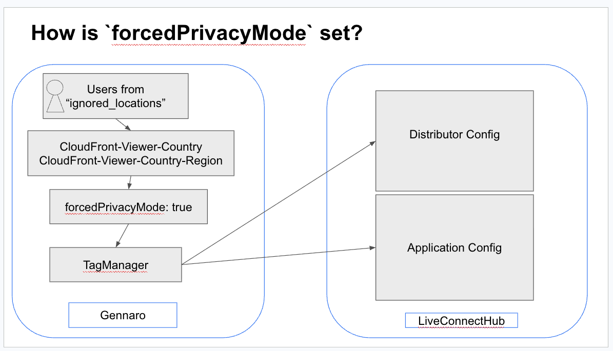 Screenshot 2025-10-21 at 15.02.03.png